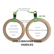 Upgrade your gym rings routine with this pair of Gymnastic Rings Cable Machine Handles, featuring labeled attachment points and exercise suggestions for versatile Roman ring workouts.