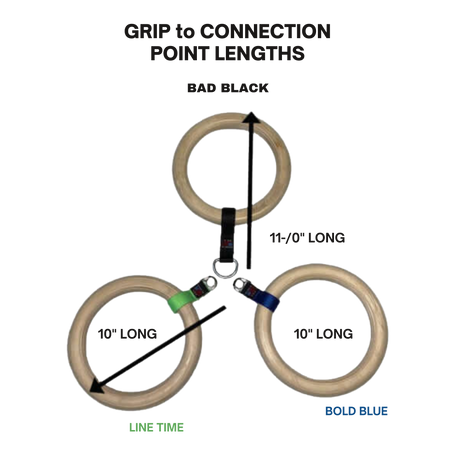 The Gymnastic Rings Cable Machine Handles for Roman Ring Workout include three durable wood rings with straps in 11", 10" (green), and 10" (blue), labeled for easy customization of your gym rings or cable machine handles setup.