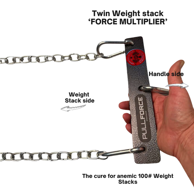 A hand pulls the PULL FORCE MULTIPLIER for gym cable machine weight stacks, a metal device linking two chains, labeled as a force multiplier and backed by a Lifetime Replacement Warranty.
