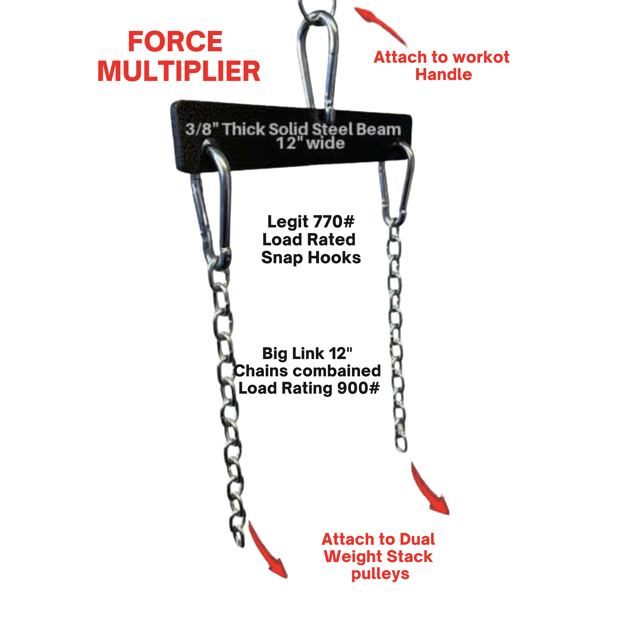The PULL FORCE MULTIPLIER of Gym Cable Machine Weight Stacks includes a steel beam with chains, hooks, and labels for handle and weight stack pulley attachment points. It features a 'Multiplier' function and comes with a Lifetime Replacement Warranty.