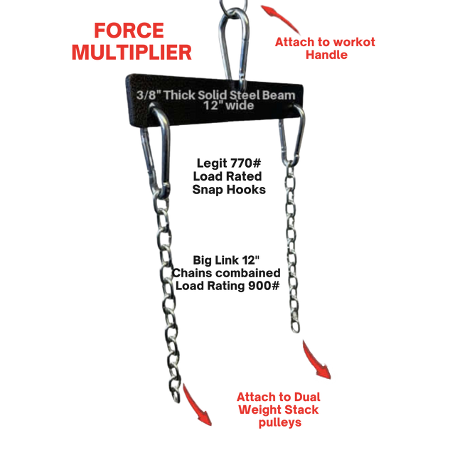 The PULL FORCE MULTIPLIER of Gym Cable Machine Weight Stacks includes a steel beam with chains, hooks, and labels for handle and weight stack pulley attachment points. It features a 'Multiplier' function and comes with a Lifetime Replacement Warranty.