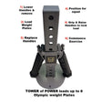 Top view of a 'Dual Mode' Weight Load Pin for EZ DIP and GRIP FREAK with handles. Usage instructions are numbered around the tower.