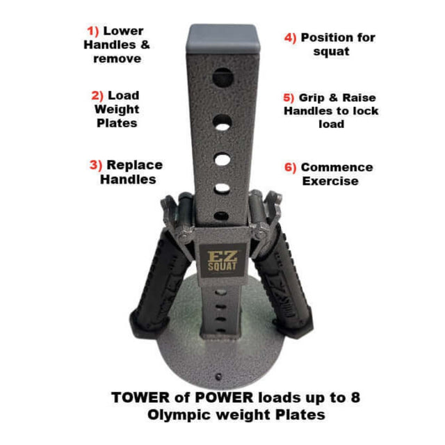 Top view of a 'Dual Mode' Weight Load Pin for EZ DIP and GRIP FREAK with handles. Usage instructions are numbered around the tower.