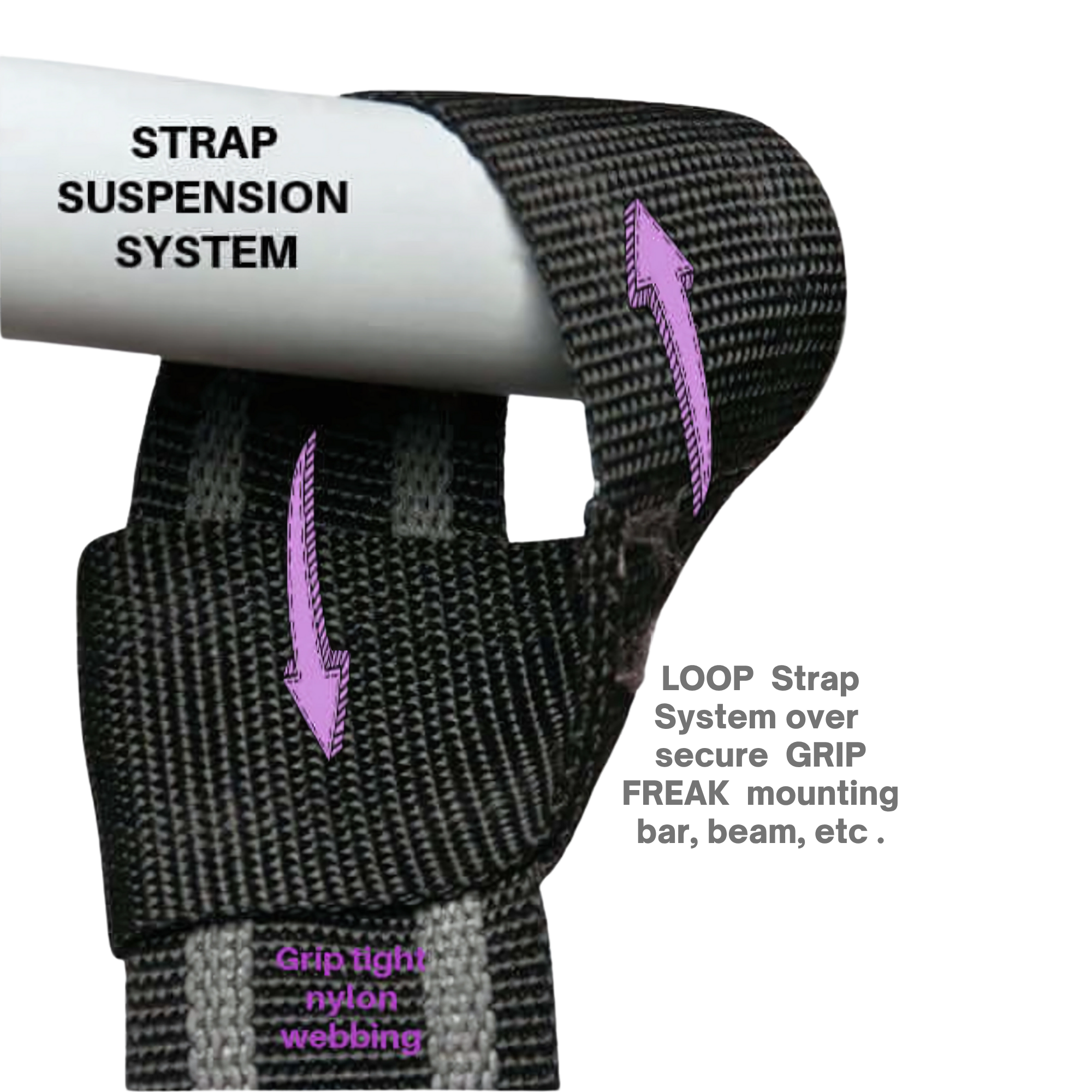 Black strap loops around a white bar with labeled arrows showing secure grip and tight nylon webbing—perfect for the GRIP FREAK Fat Grip Wrist Roller Forearm Workout Tool – Plate Holder.