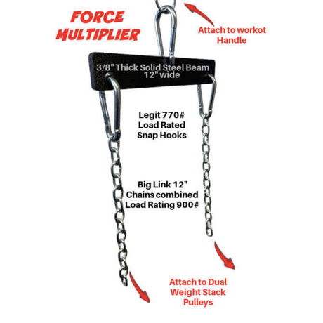 The PULL FORCE MULTIPLIER for Gym Cable Machine Weight Stacks is a commercial-grade device with a handle, chains, and hooks for pulley attachment. Labels indicate load ratings and dimensions, making it ideal for the Dual Cable Machine and enhancing your workout routine.