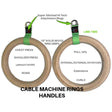 Gym Rings, Roman Rings, Gymnastic Rings,  Multi-exercise Cable Workout Handles