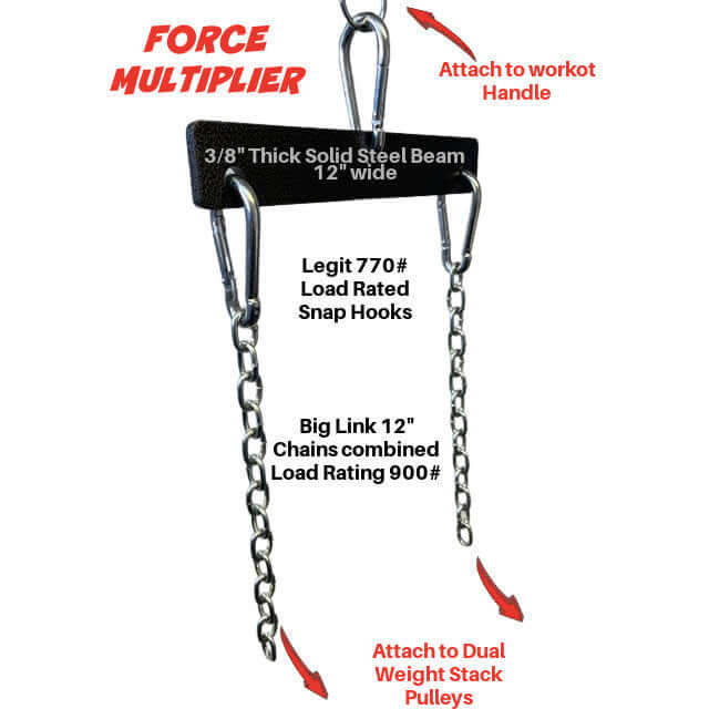 PULL FORCE 'MULTIPLIER' doubles the resistance of Functional Trainer Machines!