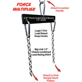 PULL FORCE 'MULTIPLIER' doubles the resistance of Functional Trainer Machines!